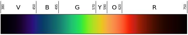 Linear_visible_spectrum.svg[1].png